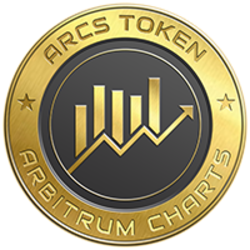 Arbitrum Charts
